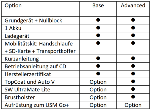 DMS Go Plus – Bild 2